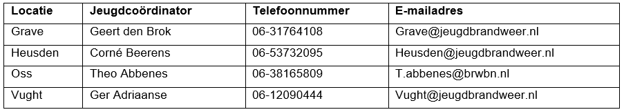 Contactgegevens jeugdbrandweer